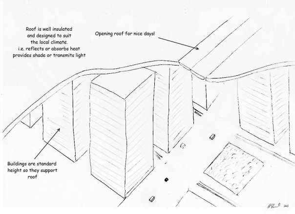 The roof controls the city temperature