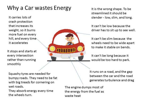Why Cars are Wasteful