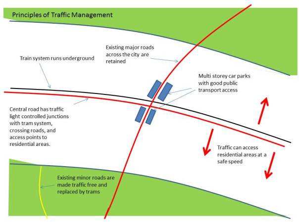 How roads would be organised