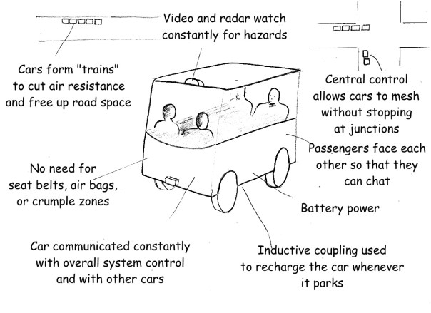 A Self Driving City Car